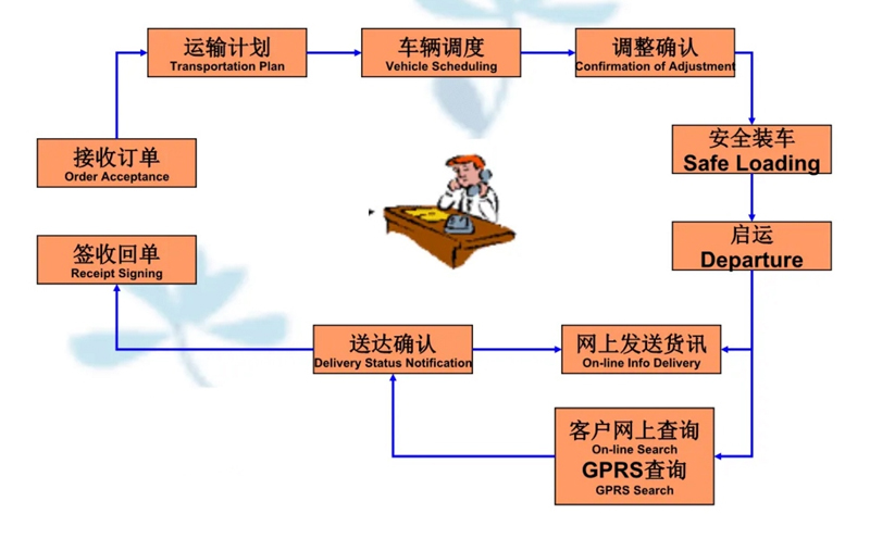 苏州工业园区到开原物流专线-苏州工业园区到开原货运公司-苏州工业园区到开原运输专线